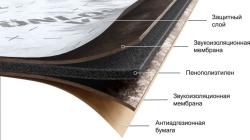 Звукоизоляция инженерных коммуникаций TONLOS VENT- фото4