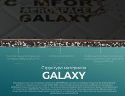 Шумопоглощающие материалы COMFORT MAT AEROSPACE GALAXY- фото2